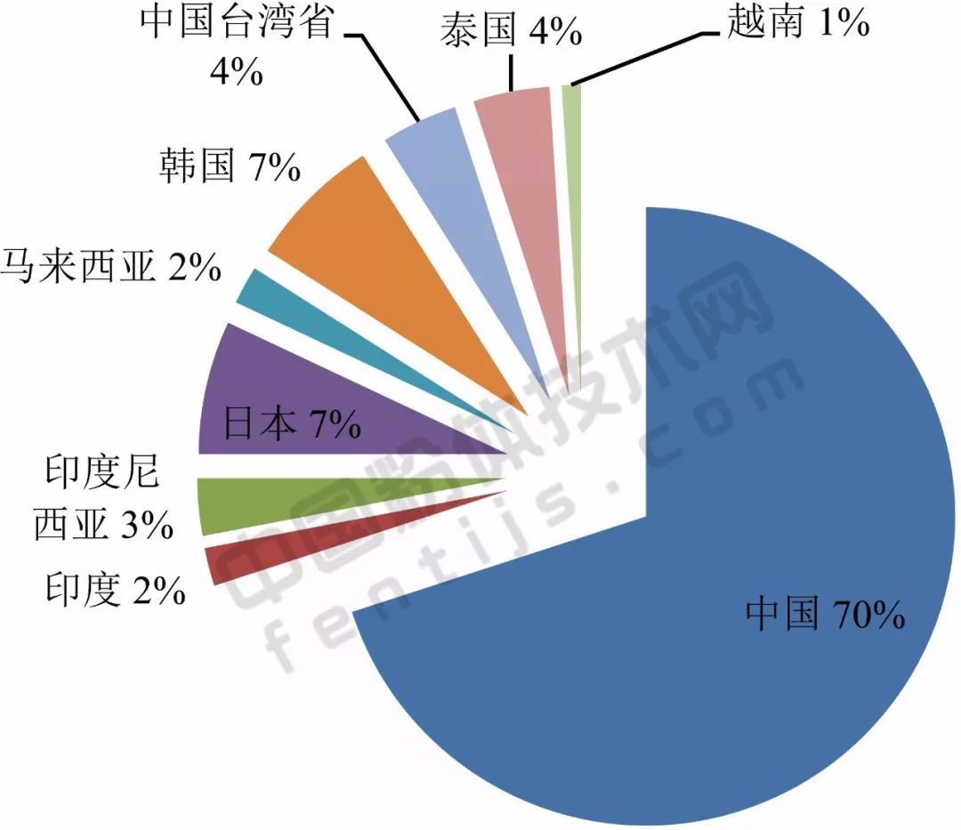 中国碳酸钙
